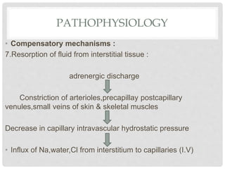 Pathophysiology of shock | PPTX