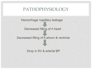 Pathophysiology of shock | PPTX