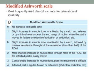 ModifiedAshworth scale
• Most frequently used clinical methods for estimation of
spasticity
 