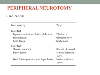 PERIPHERALNEUROTOMY
Indications
 