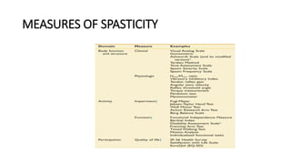 MEASURES OF SPASTICITY
 