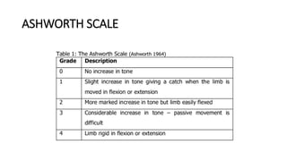 ASHWORTH SCALE
 