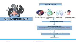 3
04/08/2026 TKCP WARANANAGAR
PATHOGENESIS
SCHIZOPHRENIA
 