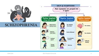 4
04/08/2026 TKCP WARANANAGAR
SIGN & SYMPTOMS
SCHIZOPHRENIA
 