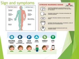Sign and symptoms
 