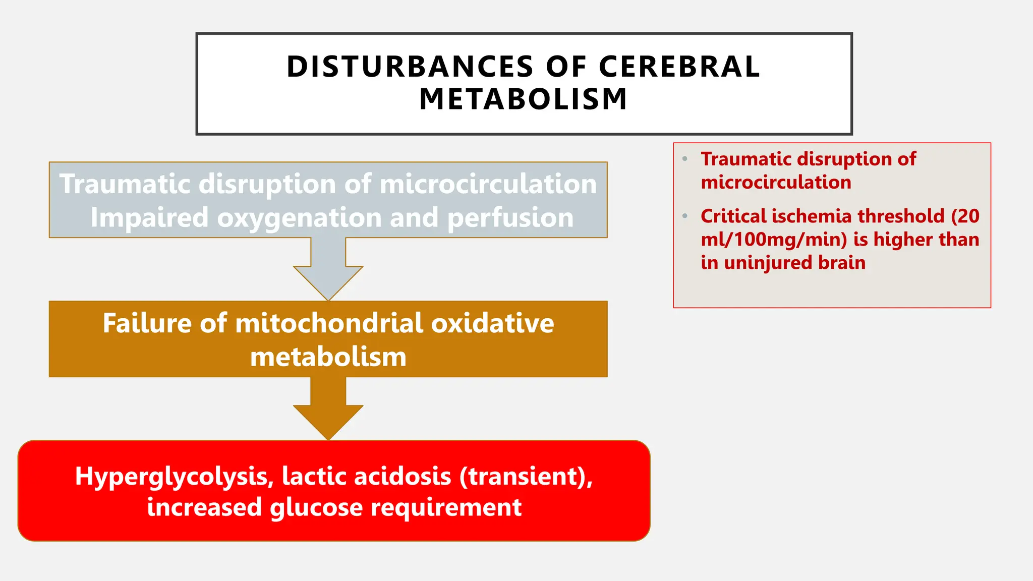 Pathophysiology of traumatic brain injury.pptx