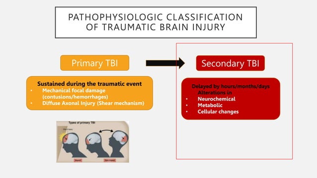 Pathophysiology of traumatic brain injury.pptx