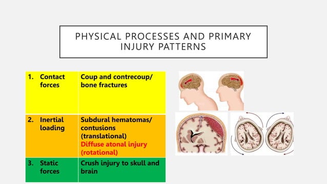Pathophysiology of traumatic brain injury.pptx