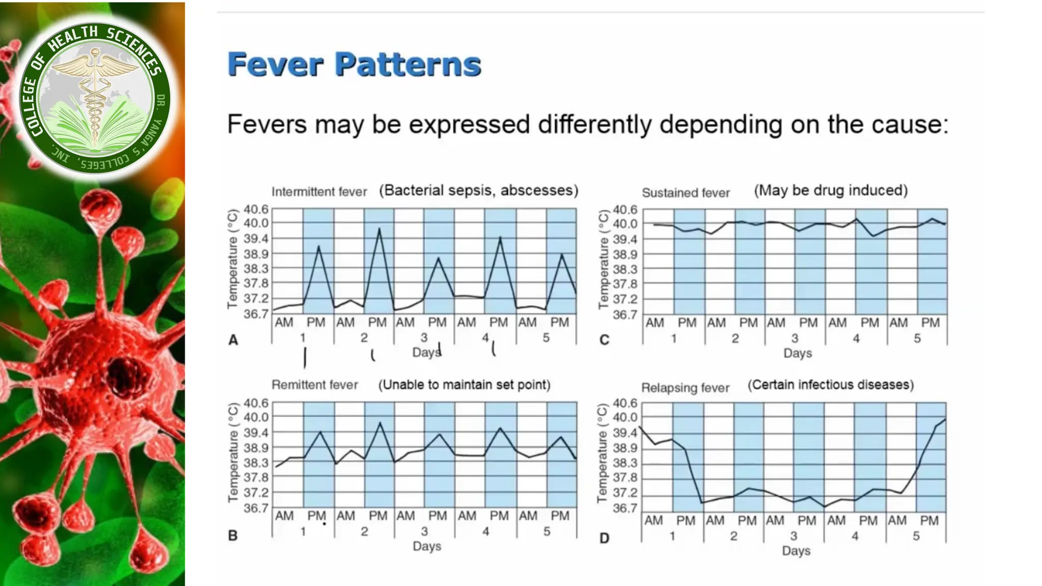 Pathophysio_Module_2 - Inflammatory Response