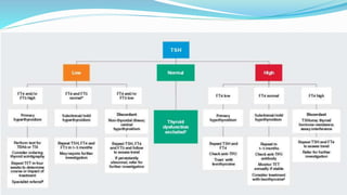 PATHOPHYSIO OF THYROID.pptx