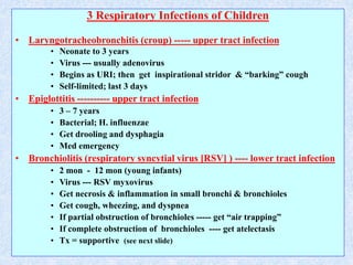 • RSV Infection --- bronchiolitis
– Approx. 50% of all children admitted for lower resp. tract infection have RSV
– By age...