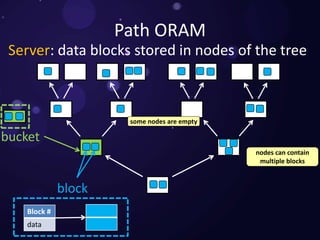 Path oram | PPTX