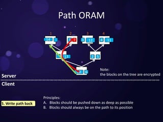 Path oram | PPTX
