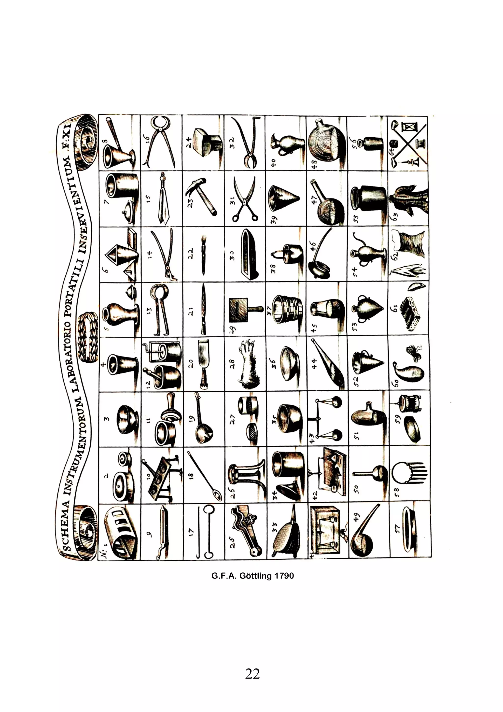 G.F.A. Göttling 1790




        22
 