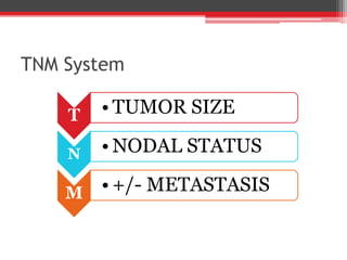 TNM System
T • TUMOR SIZE
N • NODAL STATUS
M • +/- METASTASIS
 