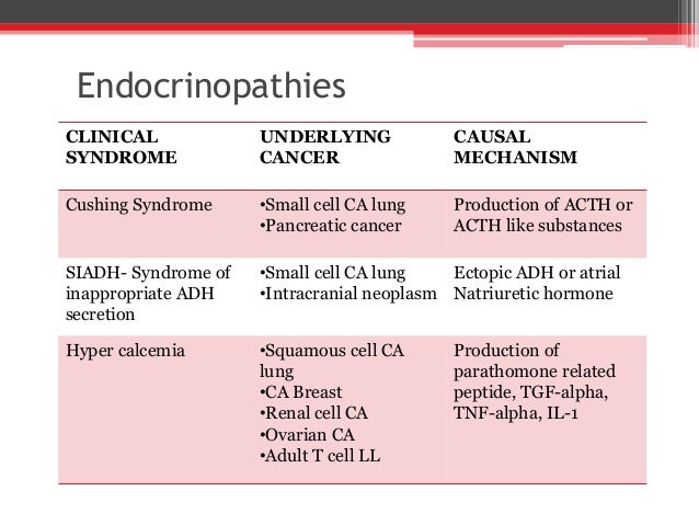 Grading And Staging Of Tumors And Paraneoplastic Syndrome Grading And Staging Of Tumors And Paraneoplastic Syndrome
