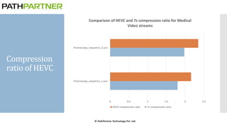 Lossless compression of Medical Videos using HEVC | PPTX