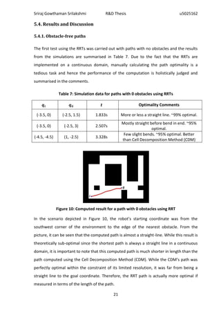 Sriraj Gowthaman Srilakshmi              R&D Thesis                                u5025162

5.4. Results and Discussion

5.4.1. Obstacle-free paths

The first test using the RRTs was carried out with paths with no obstacles and the results
from the simulations are summarised in Table 7. Due to the fact that the RRTs are
implemented on a continuous domain, manually calculating the path optimality is a
tedious task and hence the performance of the computation is holistically judged and
summarised in the comments.

                Table 7: Simulation data for paths with 0 obstacles using RRTs

                                                            Optimality Comments

 (-3.5, 0)        (-2.5, 1.5)       1.833s        More or less a straight line. ~99% optimal.
                                                  Mostly straight before bend in end. ~95%
 (-3.5, 0)         (-2.5, 3)        2.507s
                                                                   optimal.
                                                   Few slight bends. ~95% optimal. Better
(-4.5, -4.5)       (1, -2.5)        3.328s
                                                  than Cell Decomposition Method (CDM)




                                                   g

                                i


               Figure 10: Computed result for a path with 0 obstacles using RRT

In the scenario depicted in Figure 10, the robot’s starting coordinate was from the
southwest corner of the environment to the edge of the nearest obstacle. From the
picture, it can be seen that the computed path is almost a straight-line. While this result is
theoretically sub-optimal since the shortest path is always a straight line in a continuous
domain, it is important to note that this computed path is much shorter in length than the
path computed using the Cell Decomposition Method (CDM). While the CDM’s path was
perfectly optimal within the constraint of its limited resolution, it was far from being a
straight line to the goal coordinate. Therefore, the RRT path is actually more optimal if
measured in terms of the length of the path.

                                             21
 