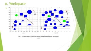 Path Planning of Mobile aco fuzzy-presentation.pptx
