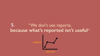 GOBBLE
DEGOOK
“We don’t use reports,
because what’s reported isn’t useful”
5.
 