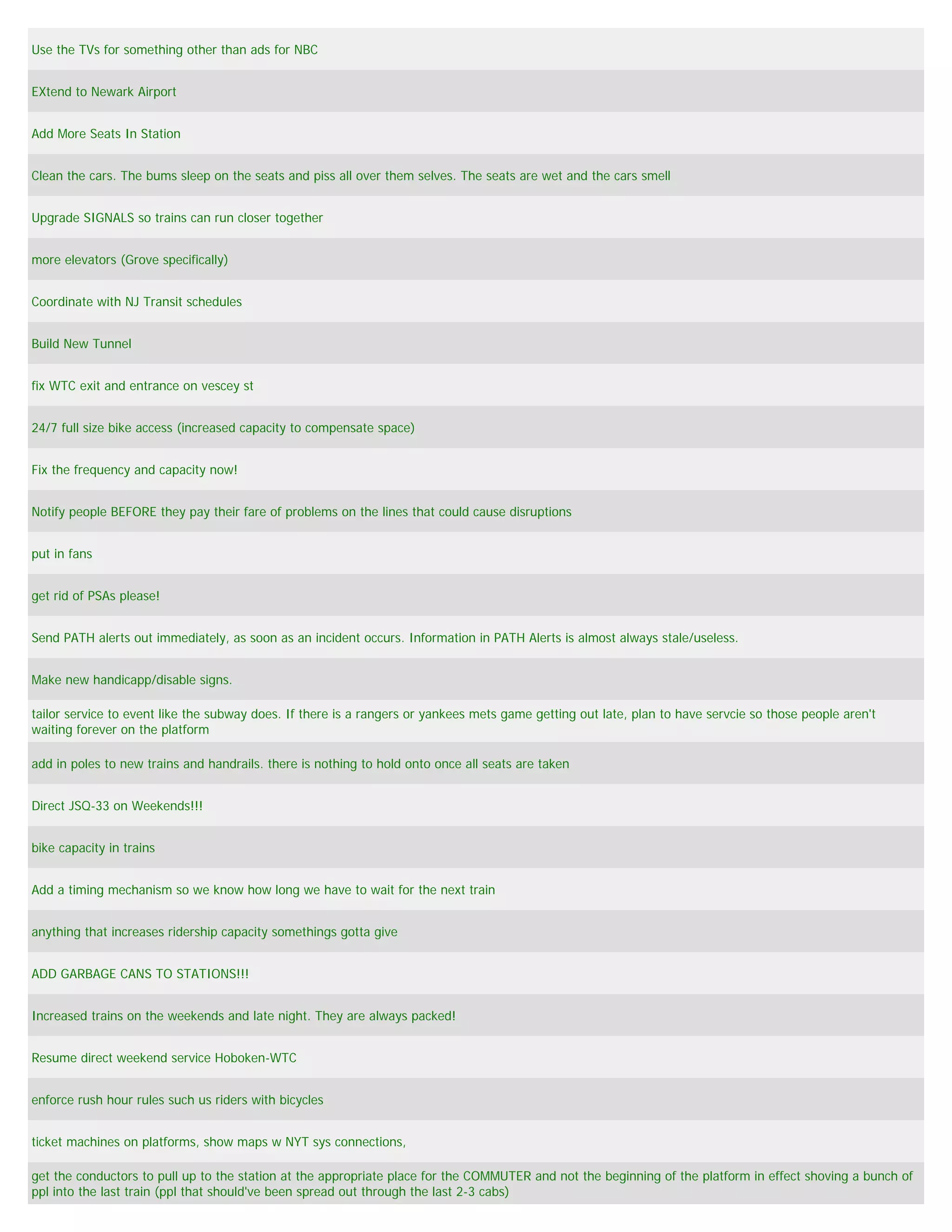 Use the TVs for something other than ads for NBC


EXtend to Newark Airport


Add More Seats In Station


Clean the cars. The bums sleep on the seats and piss all over them selves. The seats are wet and the cars smell


Upgrade SIGNALS so trains can run closer together


more elevators (Grove specifically)


Coordinate with NJ Transit schedules


Build New Tunnel


fix WTC exit and entrance on vescey st


24/7 full size bike access (increased capacity to compensate space)


Fix the frequency and capacity now!


Notify people BEFORE they pay their fare of problems on the lines that could cause disruptions


put in fans


get rid of PSAs please!


Send PATH alerts out immediately, as soon as an incident occurs. Information in PATH Alerts is almost always stale/useless.


Make new handicapp/disable signs.

tailor service to event like the subway does. If there is a rangers or yankees mets game getting out late, plan to have servcie so those people aren't
waiting forever on the platform

add in poles to new trains and handrails. there is nothing to hold onto once all seats are taken


Direct JSQ-33 on Weekends!!!


bike capacity in trains


Add a timing mechanism so we know how long we have to wait for the next train


anything that increases ridership capacity somethings gotta give


ADD GARBAGE CANS TO STATIONS!!!


Increased trains on the weekends and late night. They are always packed!


Resume direct weekend service Hoboken-WTC


enforce rush hour rules such us riders with bicycles


ticket machines on platforms, show maps w NYT sys connections,

get the conductors to pull up to the station at the appropriate place for the COMMUTER and not the beginning of the platform in effect shoving a bunch of
ppl into the last train (ppl that should've been spread out through the last 2-3 cabs)
 