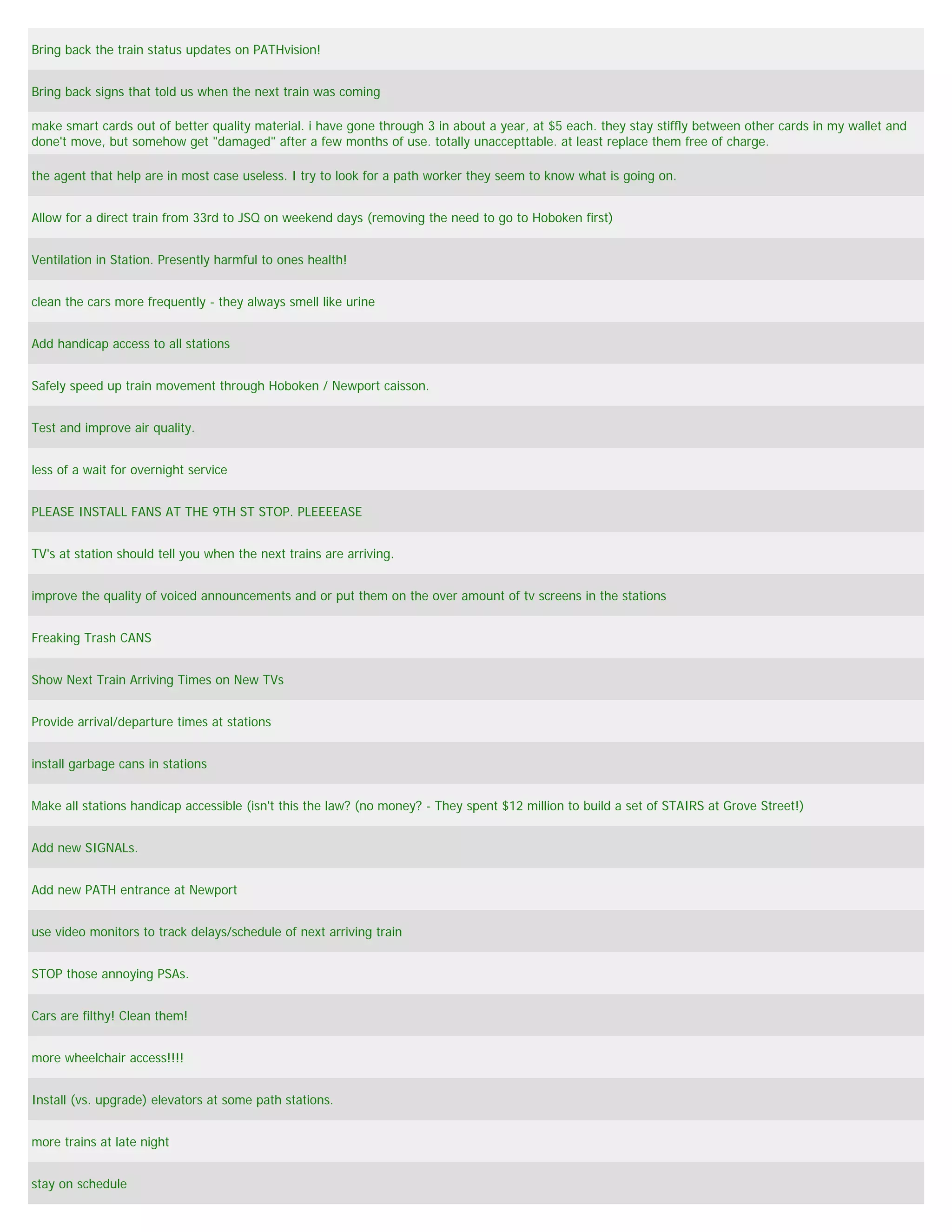 Bring back the train status updates on PATHvision!


Bring back signs that told us when the next train was coming

make smart cards out of better quality material. i have gone through 3 in about a year, at $5 each. they stay stiffly between other cards in my wallet and
done't move, but somehow get "damaged" after a few months of use. totally unaccepttable. at least replace them free of charge.

the agent that help are in most case useless. I try to look for a path worker they seem to know what is going on.


Allow for a direct train from 33rd to JSQ on weekend days (removing the need to go to Hoboken first)


Ventilation in Station. Presently harmful to ones health!


clean the cars more frequently - they always smell like urine


Add handicap access to all stations


Safely speed up train movement through Hoboken / Newport caisson.


Test and improve air quality.


less of a wait for overnight service


PLEASE INSTALL FANS AT THE 9TH ST STOP. PLEEEEASE


TV's at station should tell you when the next trains are arriving.


improve the quality of voiced announcements and or put them on the over amount of tv screens in the stations


Freaking Trash CANS


Show Next Train Arriving Times on New TVs


Provide arrival/departure times at stations


install garbage cans in stations


Make all stations handicap accessible (isn't this the law? (no money? - They spent $12 million to build a set of STAIRS at Grove Street!)


Add new SIGNALs.


Add new PATH entrance at Newport


use video monitors to track delays/schedule of next arriving train


STOP those annoying PSAs.


Cars are filthy! Clean them!


more wheelchair access!!!!


Install (vs. upgrade) elevators at some path stations.


more trains at late night


stay on schedule
 