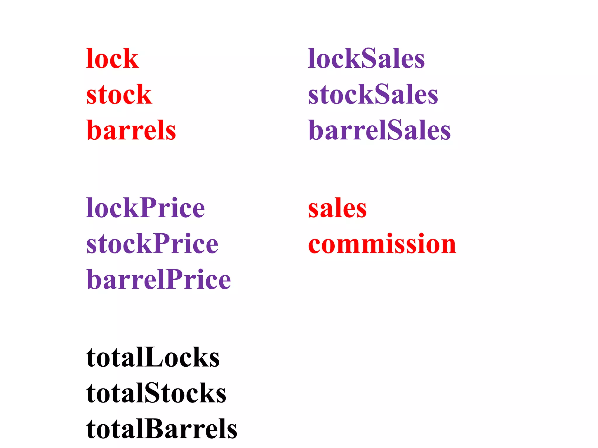 lock
stock
barrels
lockSales
stockSales
barrelSales
lockPrice
stockPrice
barrelPrice
sales
commission
totalLocks
totalStocks
totalBarrels
 