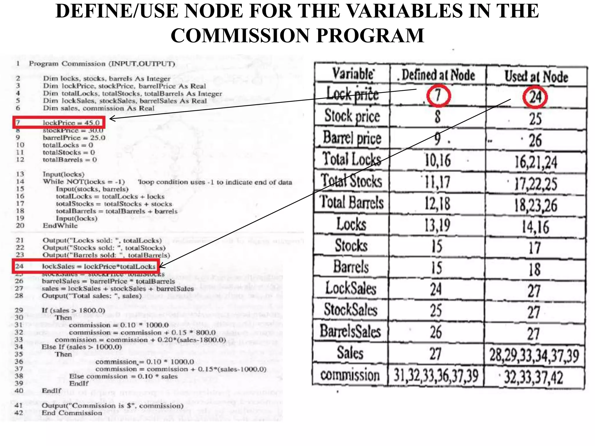 DEFINE/USE NODE FOR THE VARIABLES IN THE
COMMISSION PROGRAM
 
