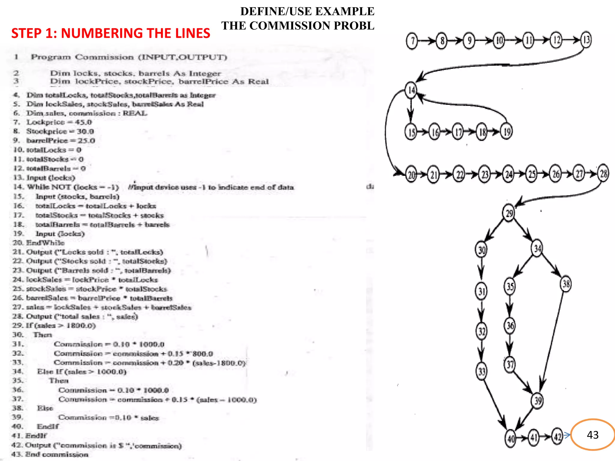DEFINE/USE EXAMPLE
THE COMMISSION PROBLEM
STEP 1: NUMBERING THE LINES
43
 