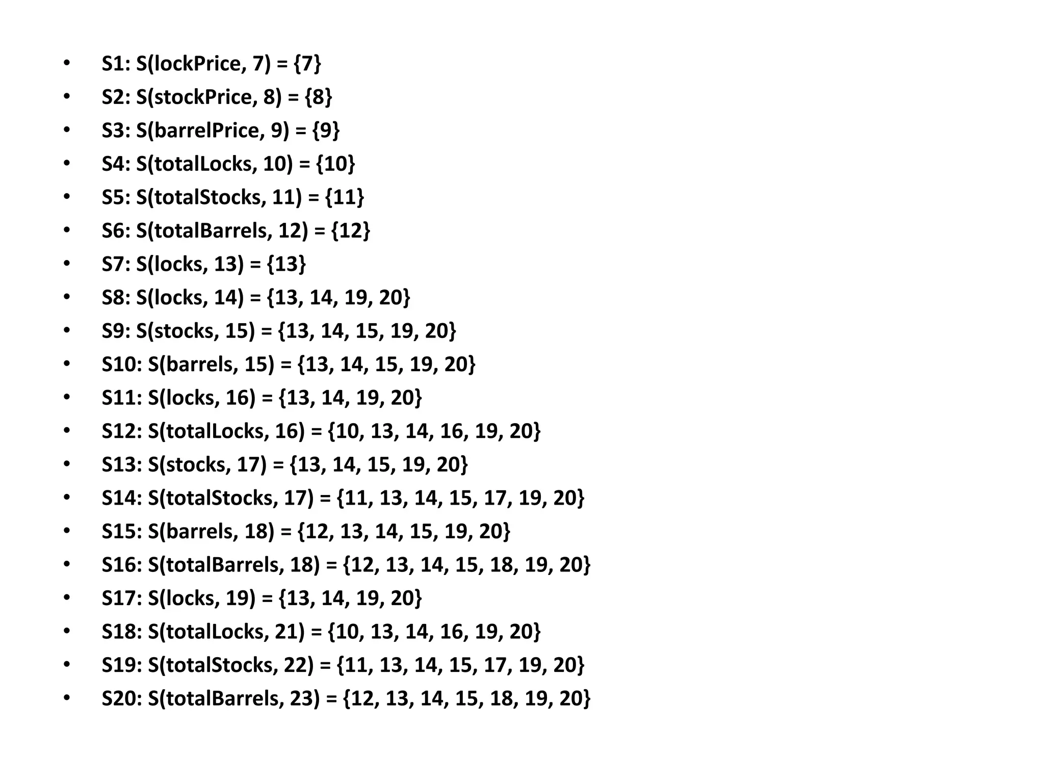 • S1: S(lockPrice, 7) = {7}
• S2: S(stockPrice, 8) = {8}
• S3: S(barrelPrice, 9) = {9}
• S4: S(totalLocks, 10) = {10}
• S5: S(totalStocks, 11) = {11}
• S6: S(totalBarrels, 12) = {12}
• S7: S(locks, 13) = {13}
• S8: S(locks, 14) = {13, 14, 19, 20}
• S9: S(stocks, 15) = {13, 14, 15, 19, 20}
• S10: S(barrels, 15) = {13, 14, 15, 19, 20}
• S11: S(locks, 16) = {13, 14, 19, 20}
• S12: S(totalLocks, 16) = {10, 13, 14, 16, 19, 20}
• S13: S(stocks, 17) = {13, 14, 15, 19, 20}
• S14: S(totalStocks, 17) = {11, 13, 14, 15, 17, 19, 20}
• S15: S(barrels, 18) = {12, 13, 14, 15, 19, 20}
• S16: S(totalBarrels, 18) = {12, 13, 14, 15, 18, 19, 20}
• S17: S(locks, 19) = {13, 14, 19, 20}
• S18: S(totalLocks, 21) = {10, 13, 14, 16, 19, 20}
• S19: S(totalStocks, 22) = {11, 13, 14, 15, 17, 19, 20}
• S20: S(totalBarrels, 23) = {12, 13, 14, 15, 18, 19, 20}
 