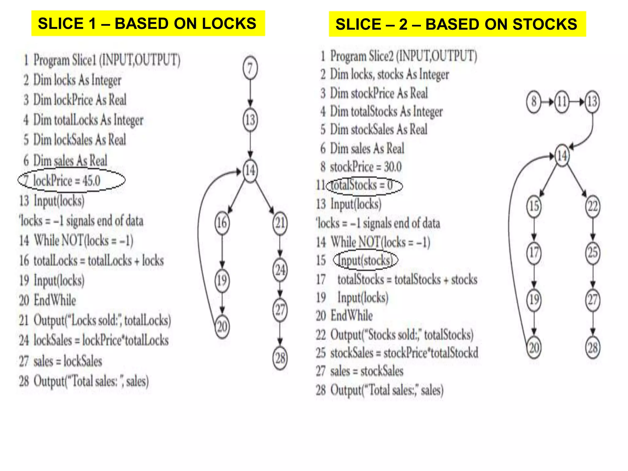SLICE 1 – BASED ON LOCKS SLICE – 2 – BASED ON STOCKS
 