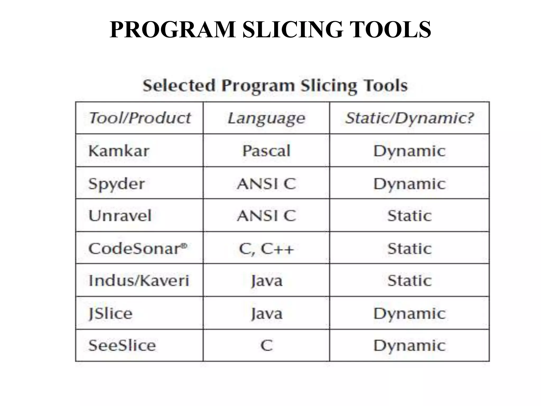 PROGRAM SLICING TOOLS
 