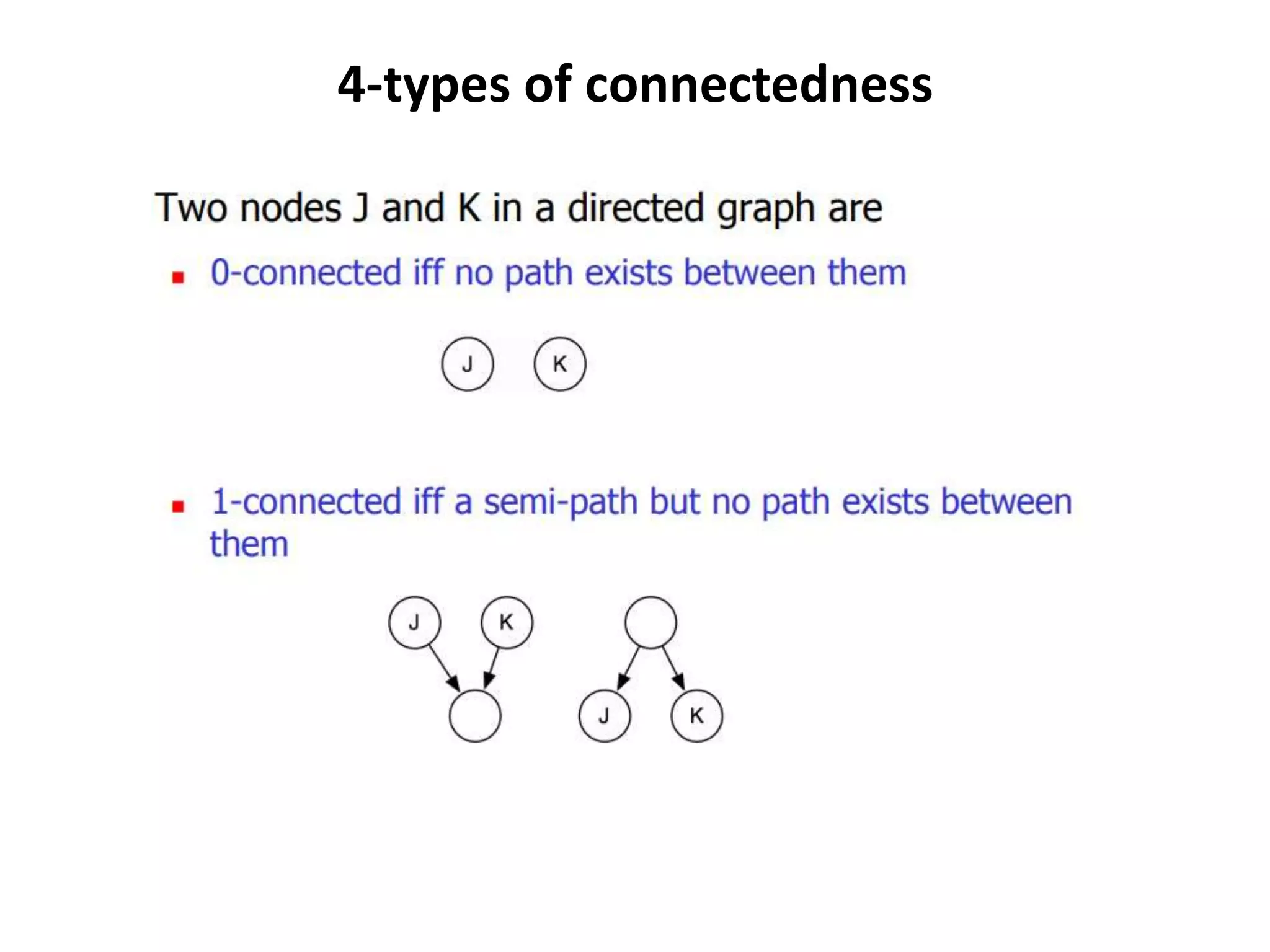 4-types of connectedness
 