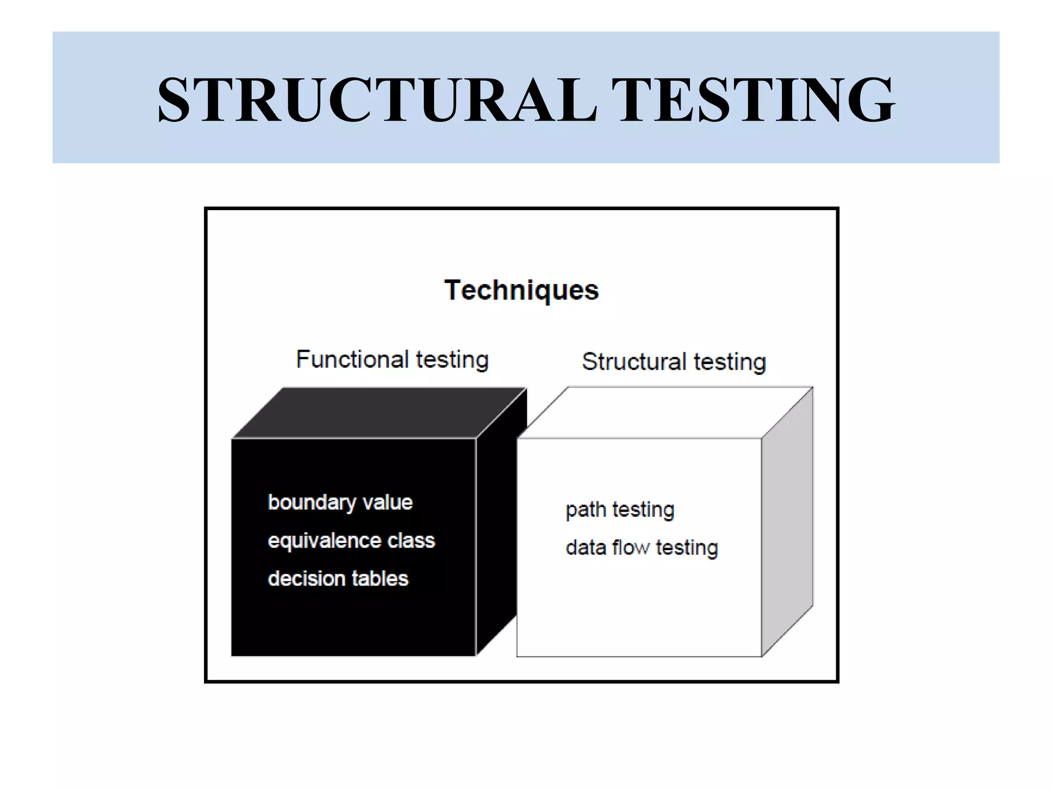 STRUCTURAL TESTING
 