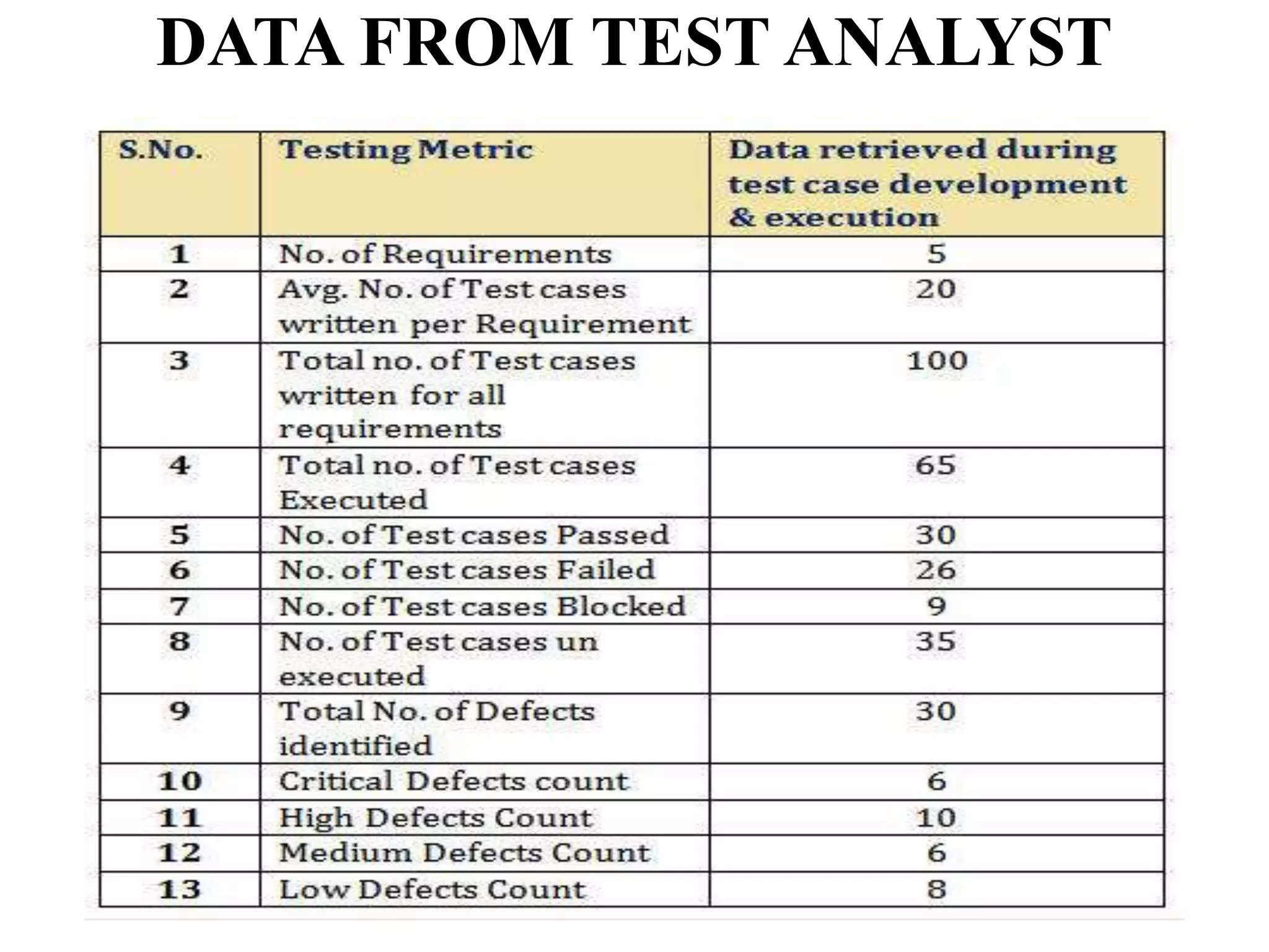 DATA FROM TEST ANALYST
 