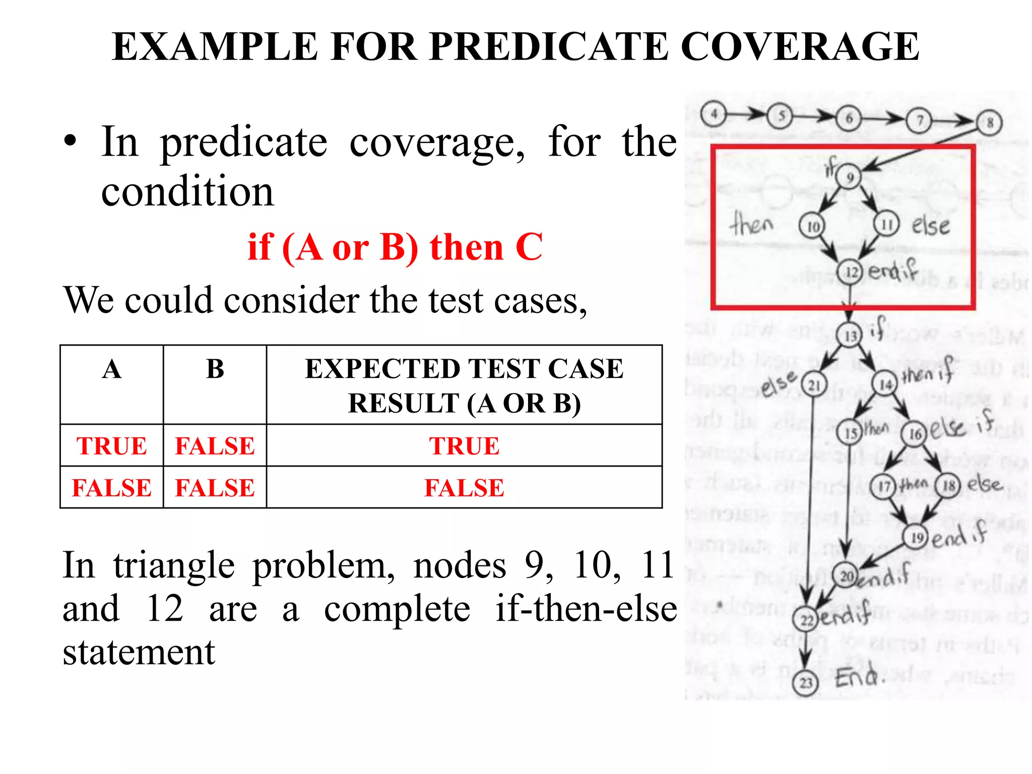 EXAMPLE FOR PREDICATE COVERAGE
• In predicate coverage, for the
condition
if (A or B) then C
We could consider the test cases,
In triangle problem, nodes 9, 10, 11
and 12 are a complete if-then-else
statement
A B EXPECTED TEST CASE
RESULT (A OR B)
TRUE FALSE TRUE
FALSE FALSE FALSE
 