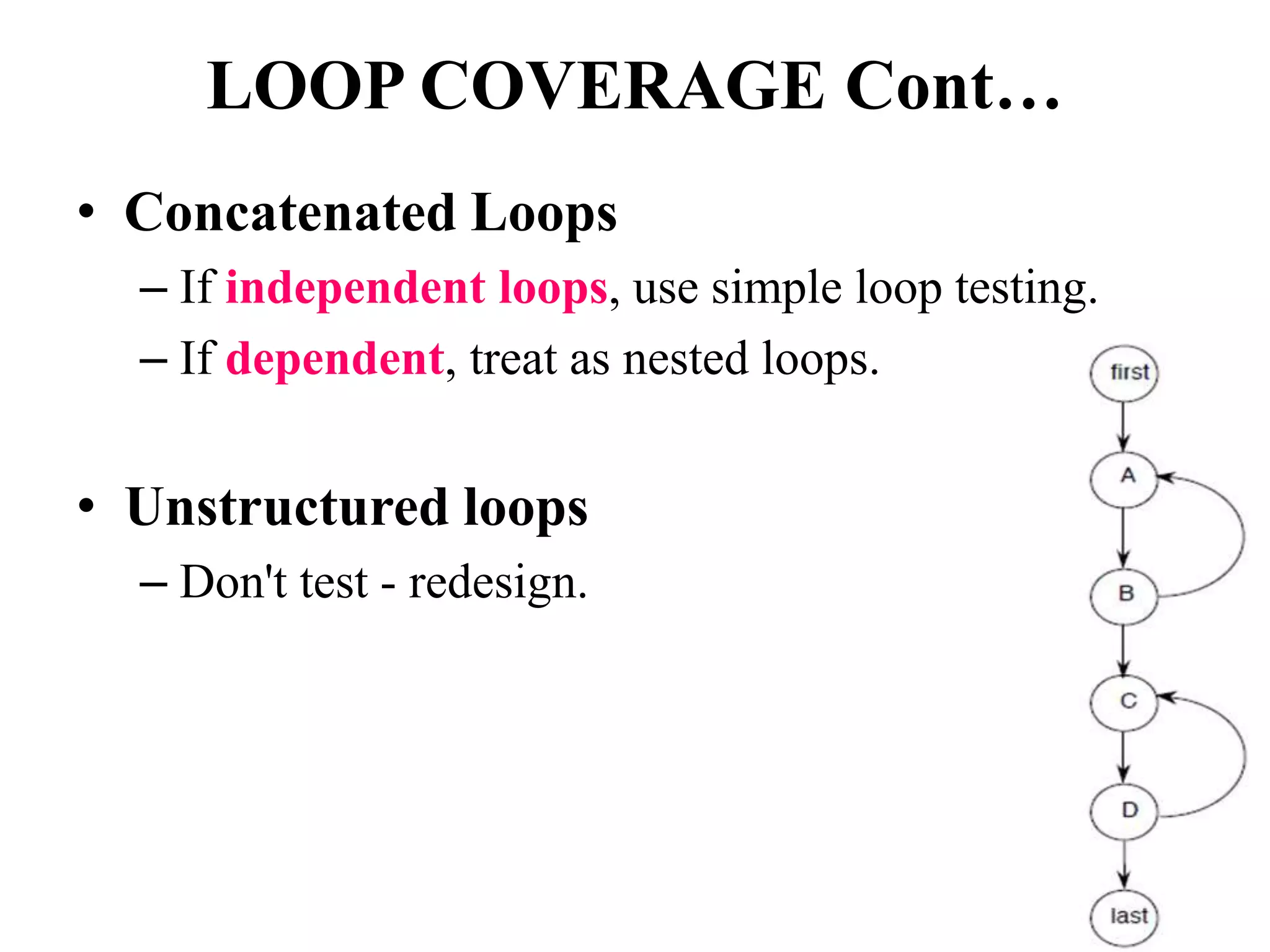 LOOP COVERAGE Cont…
• Concatenated Loops
– If independent loops, use simple loop testing.
– If dependent, treat as nested loops.
• Unstructured loops
– Don't test - redesign.
 