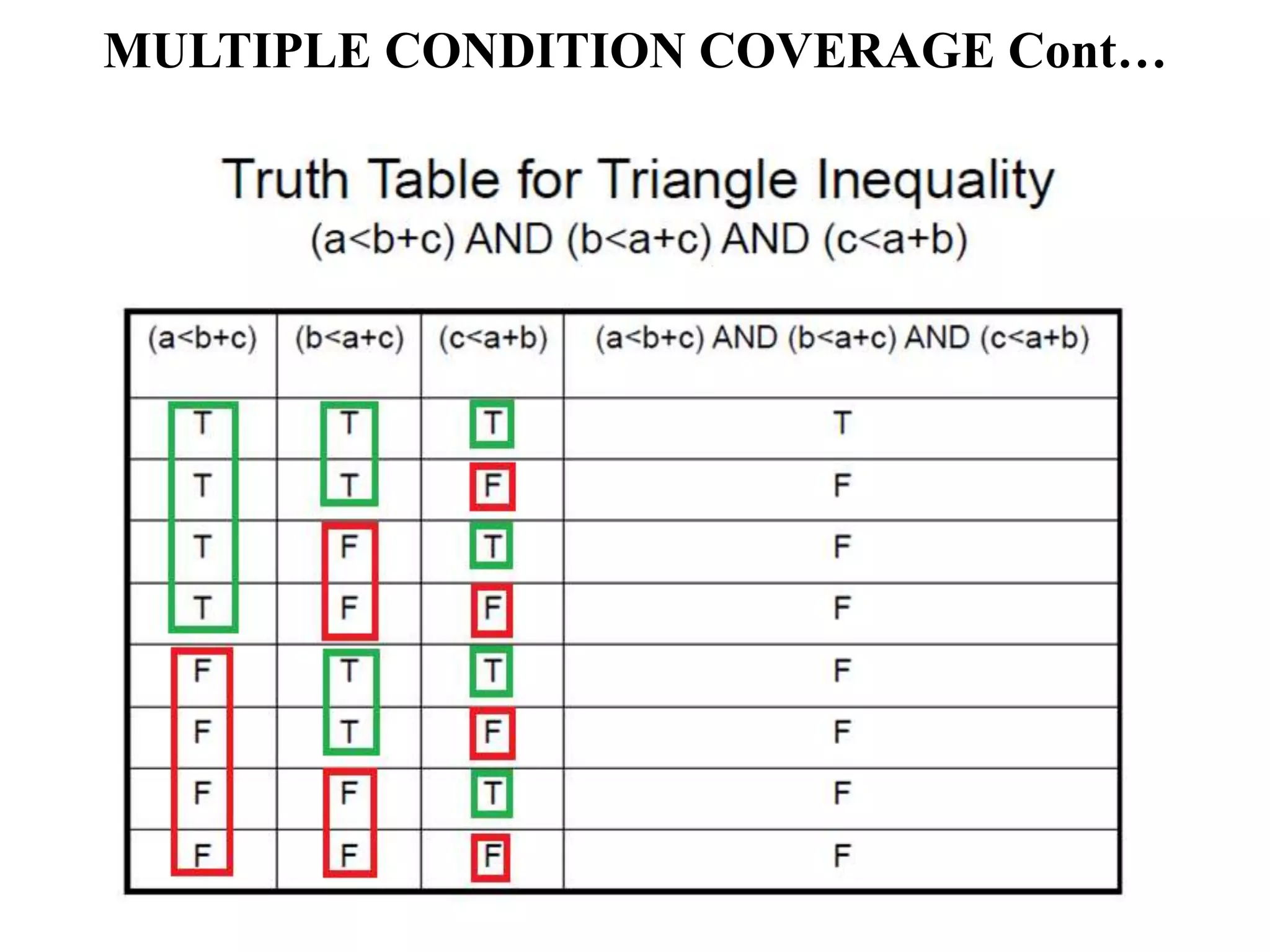 MULTIPLE CONDITION COVERAGE Cont…
 