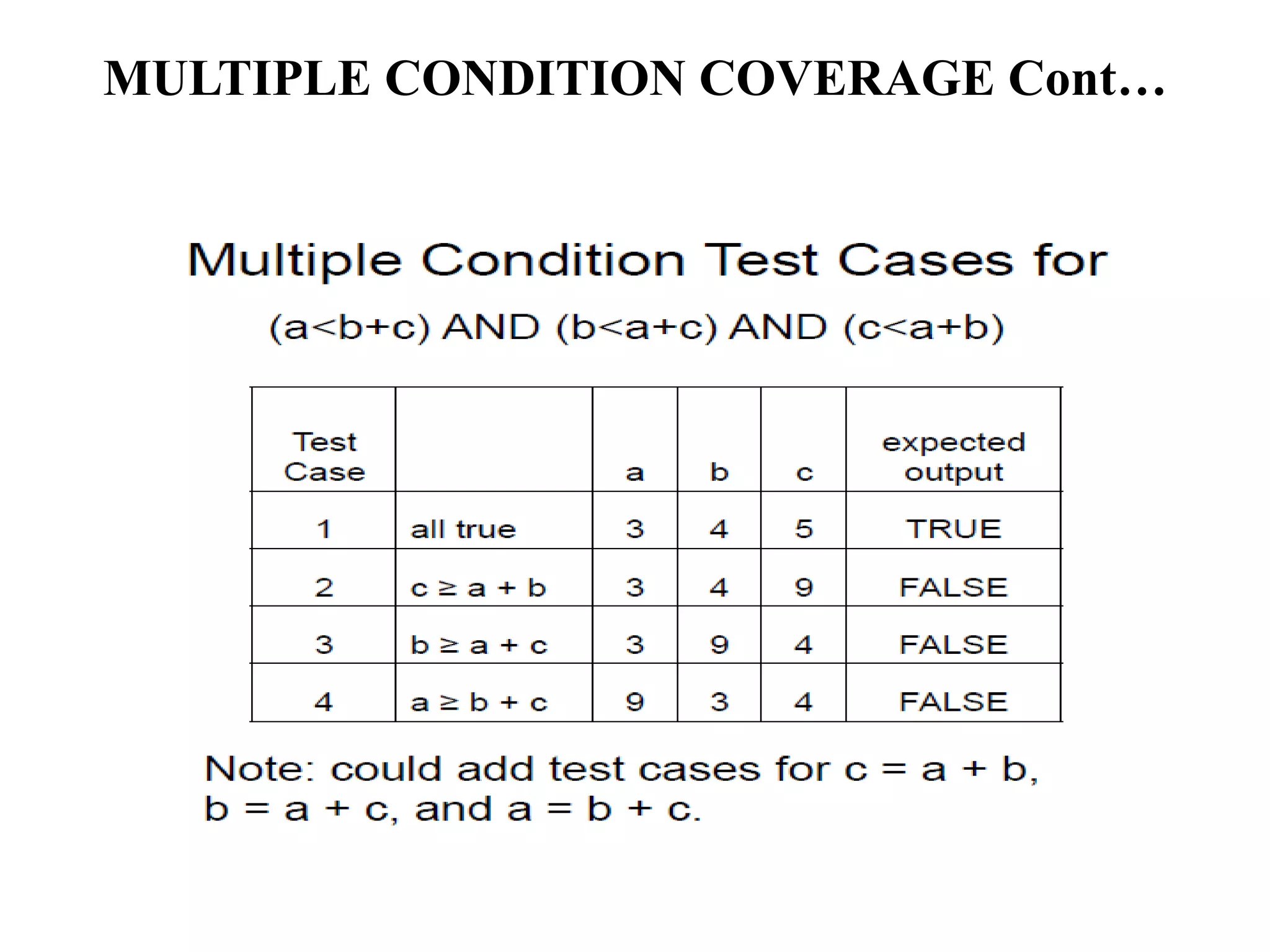 MULTIPLE CONDITION COVERAGE Cont…
 