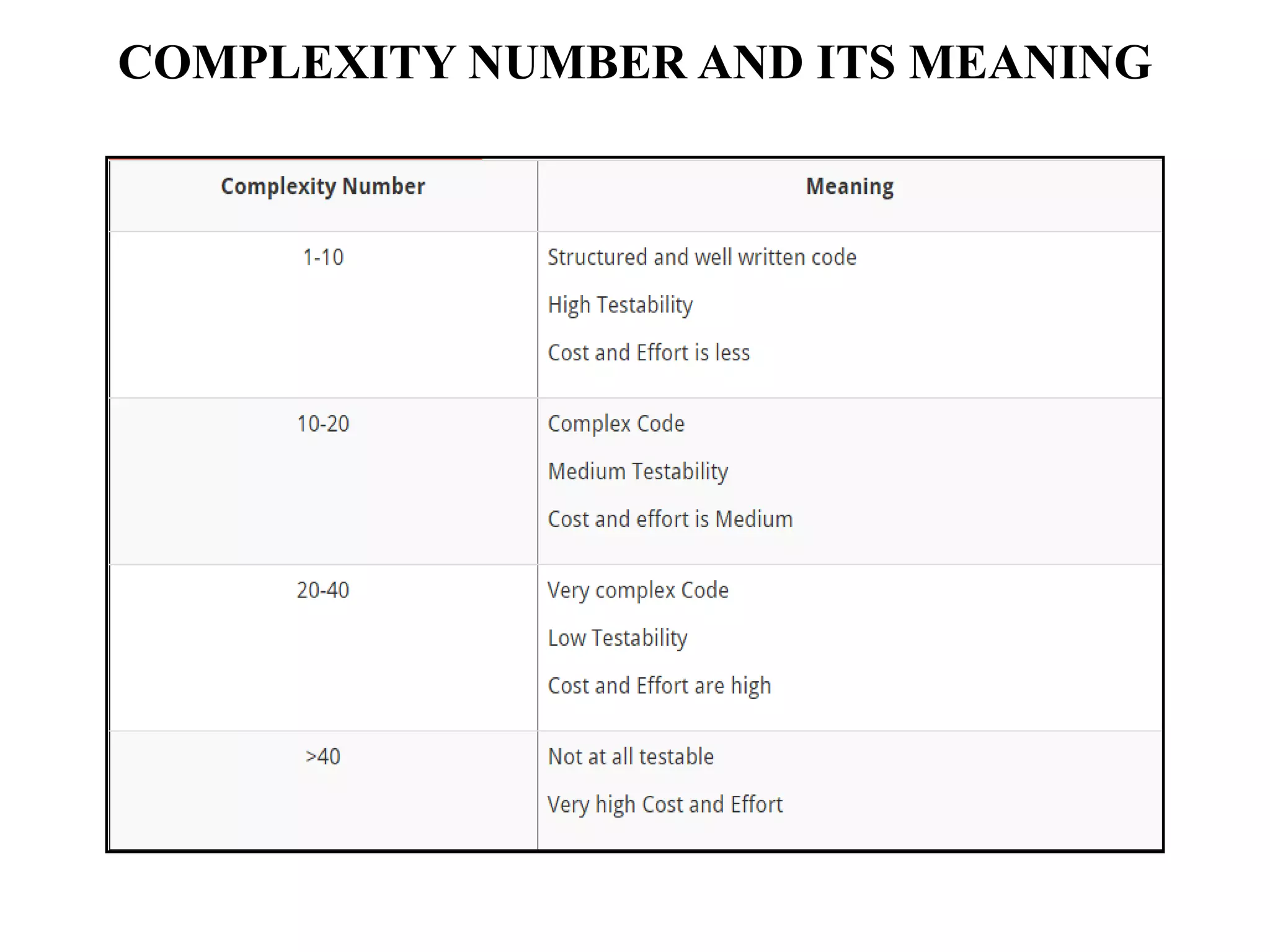 COMPLEXITY NUMBER AND ITS MEANING
 