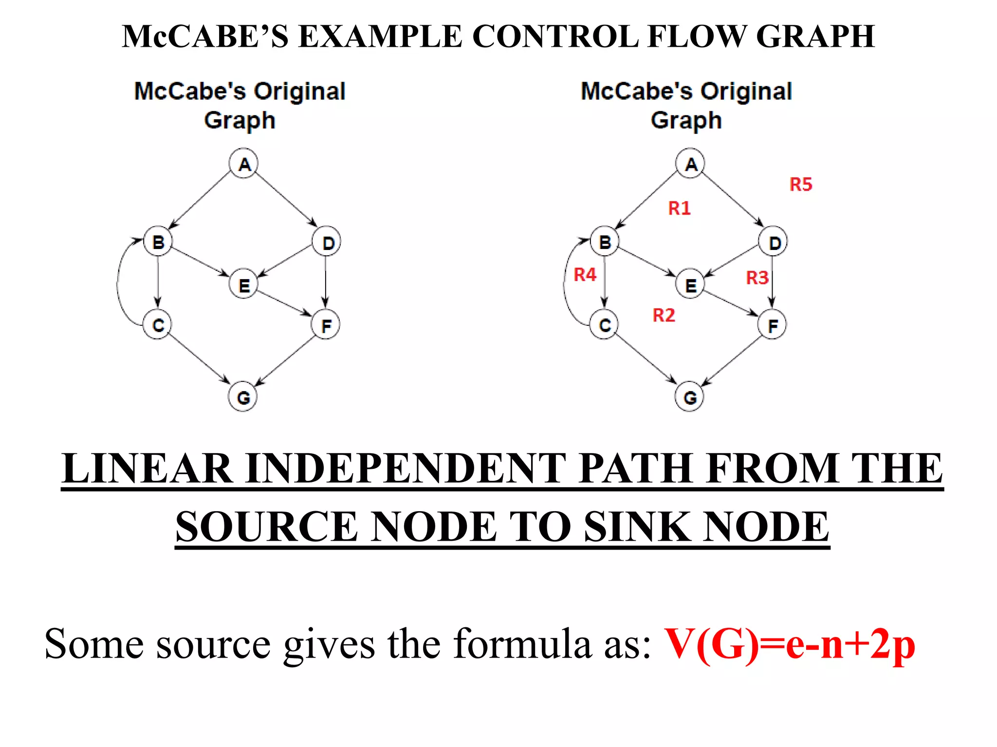 McCABE’S EXAMPLE CONTROL FLOW GRAPH
LINEAR INDEPENDENT PATH FROM THE
SOURCE NODE TO SINK NODE
Some source gives the formula as: V(G)=e-n+2p
 