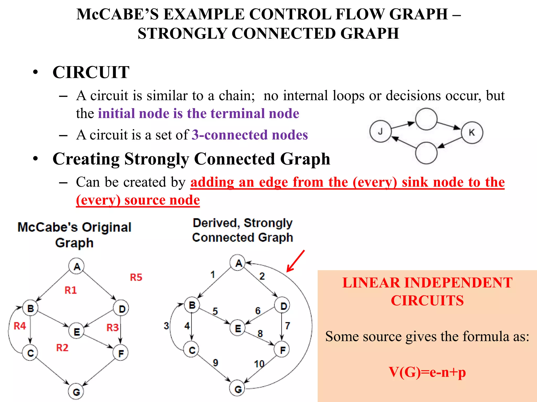 McCABE’S EXAMPLE CONTROL FLOW GRAPH –
STRONGLY CONNECTED GRAPH
• CIRCUIT
– A circuit is similar to a chain; no internal loops or decisions occur, but
the initial node is the terminal node
– A circuit is a set of 3-connected nodes
• Creating Strongly Connected Graph
– Can be created by adding an edge from the (every) sink node to the
(every) source node
LINEAR INDEPENDENT
CIRCUITS
Some source gives the formula as:
V(G)=e-n+p
 