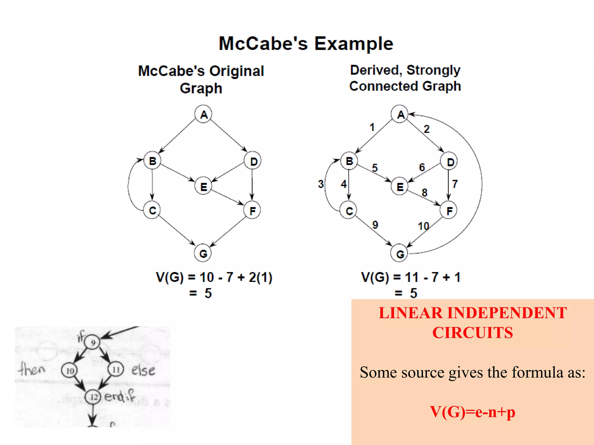 LINEAR INDEPENDENT
CIRCUITS
Some source gives the formula as:
V(G)=e-n+p
 