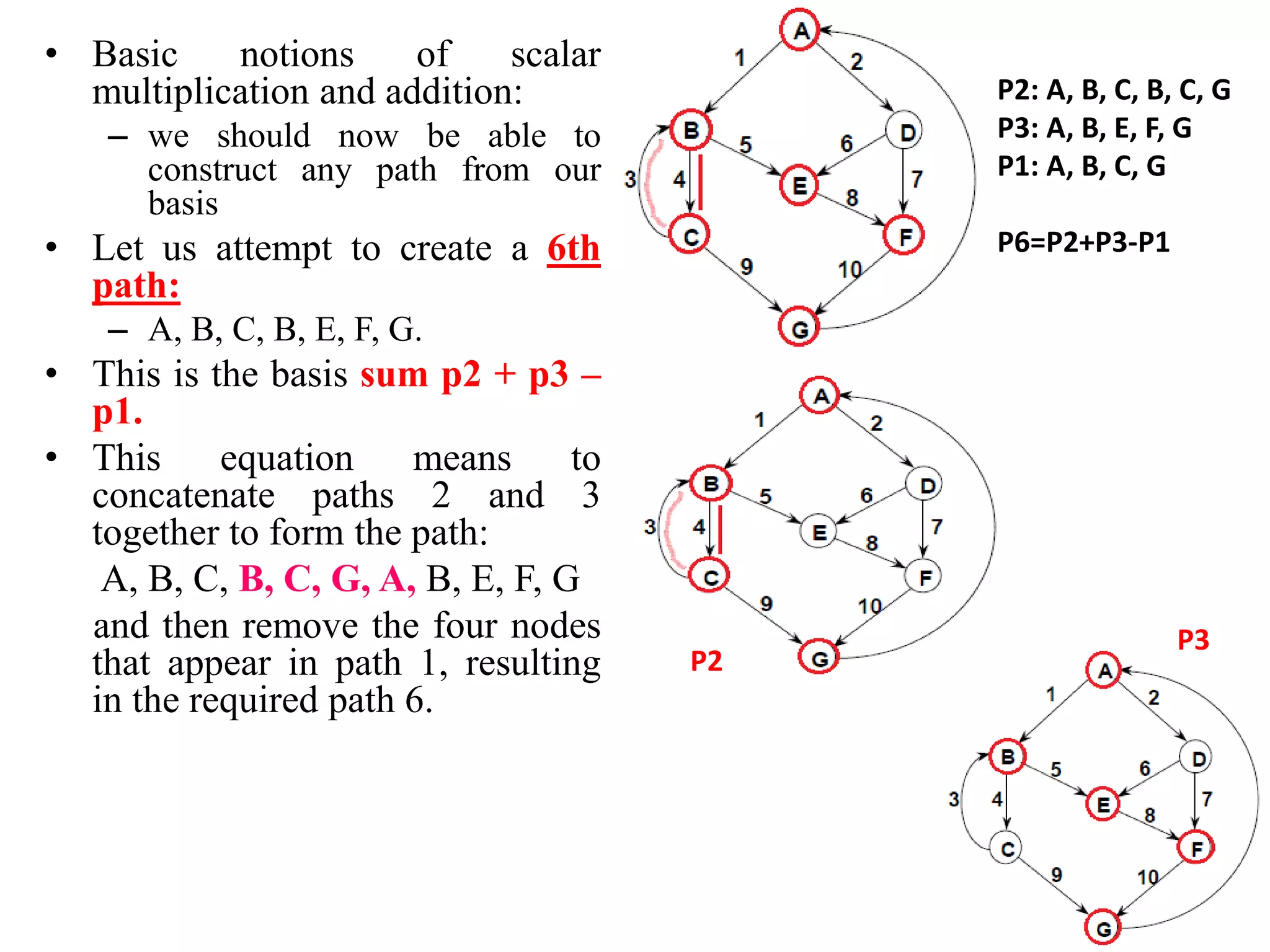 • Basic notions of scalar
multiplication and addition:
– we should now be able to
construct any path from our
basis
• Let us attempt to create a 6th
path:
– A, B, C, B, E, F, G.
• This is the basis sum p2 + p3 –
p1.
• This equation means to
concatenate paths 2 and 3
together to form the path:
A, B, C, B, C, G, A, B, E, F, G
and then remove the four nodes
that appear in path 1, resulting
in the required path 6.
P2: A, B, C, B, C, G
P3: A, B, E, F, G
P1: A, B, C, G
P6=P2+P3-P1
P2
P3
 
