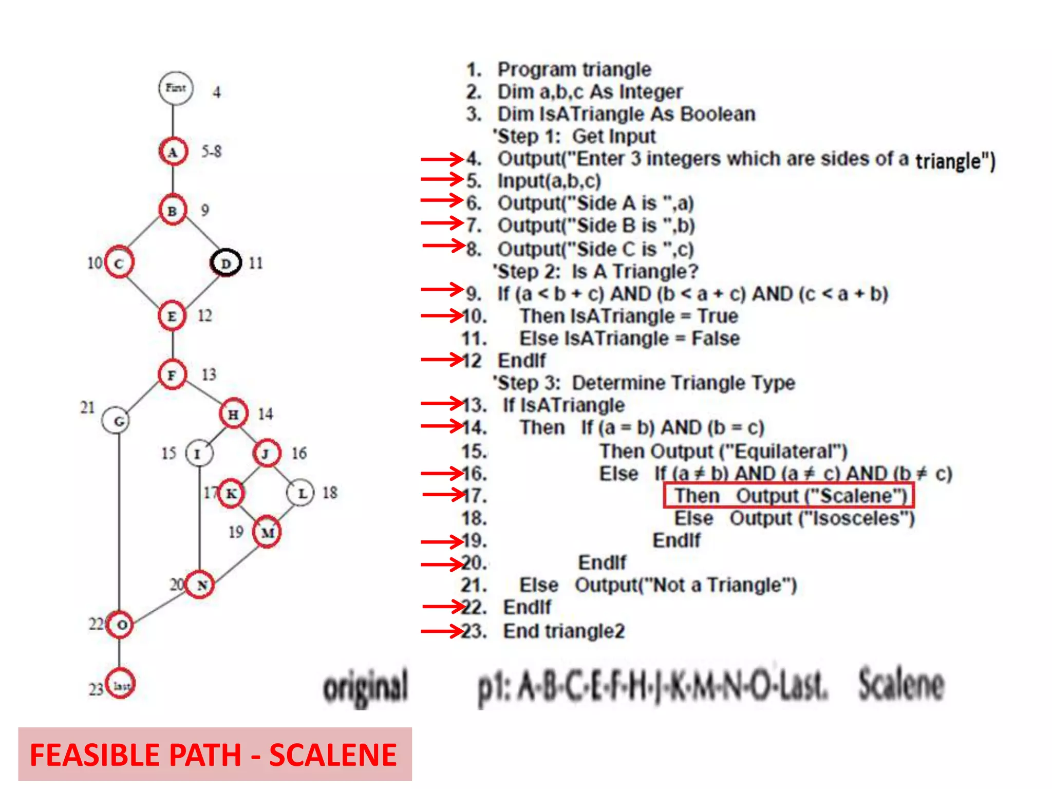 FEASIBLE PATH - SCALENE
 