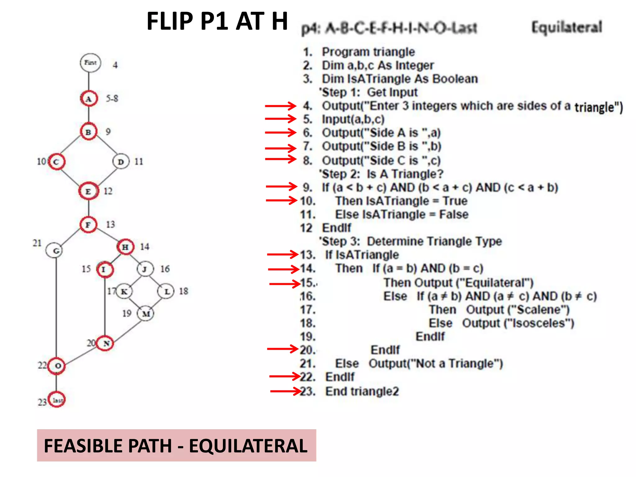 FEASIBLE PATH - EQUILATERAL
FLIP P1 AT H
 