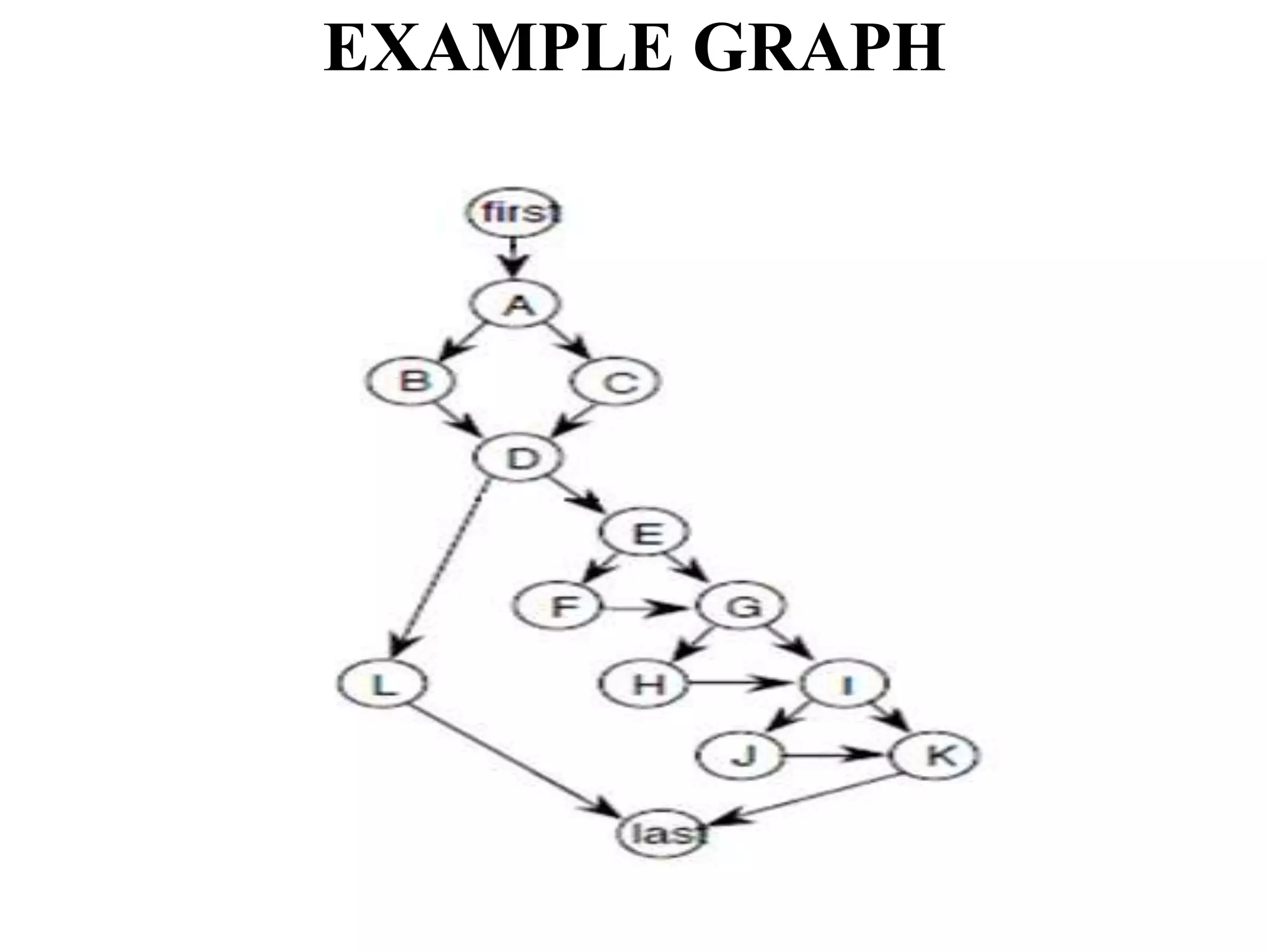 EXAMPLE GRAPH
 