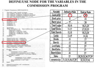 DEFINE/USE NODE FOR THE VARIABLES IN THE
COMMISSION PROGRAM
 