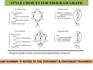 STYLE CHOICES FOR PROGRAM GRAPH
LINE NUMBER  REFERS TO THE STATEMENT & STATEMENT FRAGMENT
 