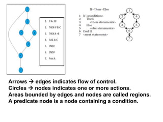 Arrows  edges indicates flow of control.
Circles  nodes indicates one or more actions.
Areas bounded by edges and nodes are called regions.
A predicate node is a node containing a condition.
 